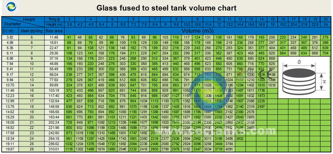 Large Leachate Chemical Storage Tanks Glass Fused To Steel Durable 0