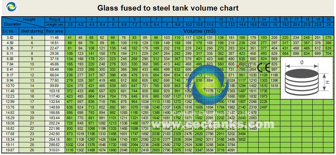 Smooth Glass Fused Steel Tanks AWWA D103 International Standard 0